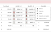 Construction-manager_04 - revision control