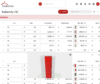 Owner_reliable quantities for tenders