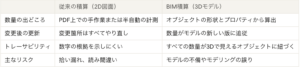 Japan BIM