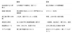 Japanais comparaison