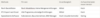 Revit Ifc German
